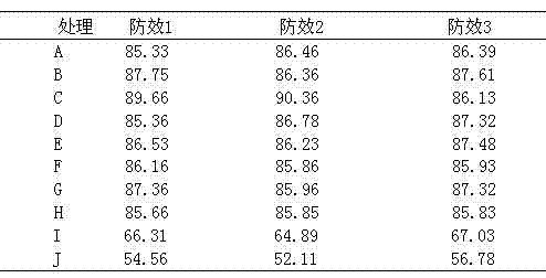 Compound pesticide containing validamycin and cyprosulfamide and application of compound pesticide