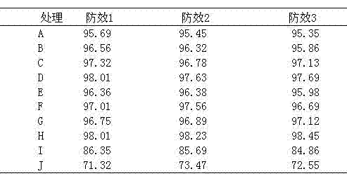 Compound pesticide containing validamycin and cyprosulfamide and application of compound pesticide