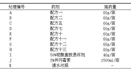 Compound pesticide containing validamycin and cyprosulfamide and application of compound pesticide