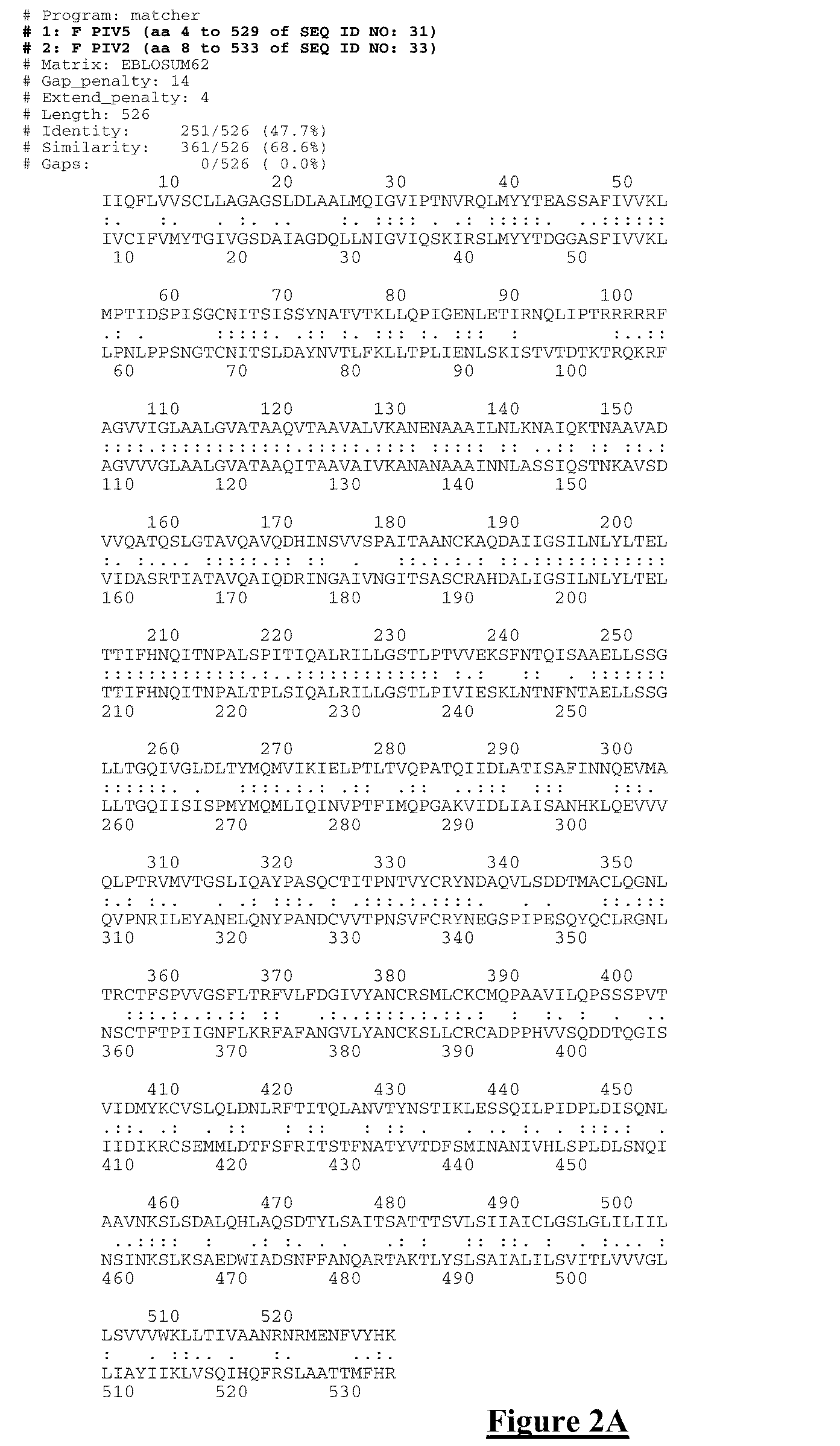 Mutant proteins of the f protein of piv-5 and piv-2