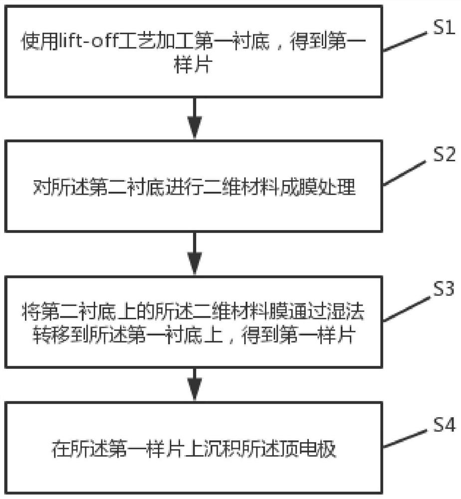 Two-dimensional material resistive random access memory and preparation method thereof