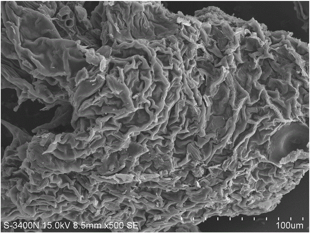 Melamine silkworm excrement composite carbon material, preparation method and application thereof