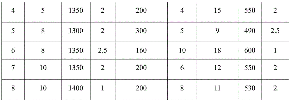 Lithium disilicate microcrystalline glass material prepared by using hybrid reaction sintering method and method