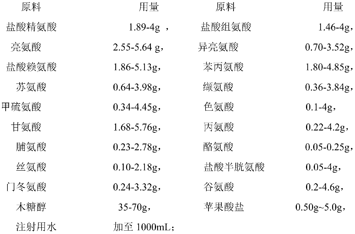 Compound amino acid injection solution 18AA-V composition and preparation method thereof