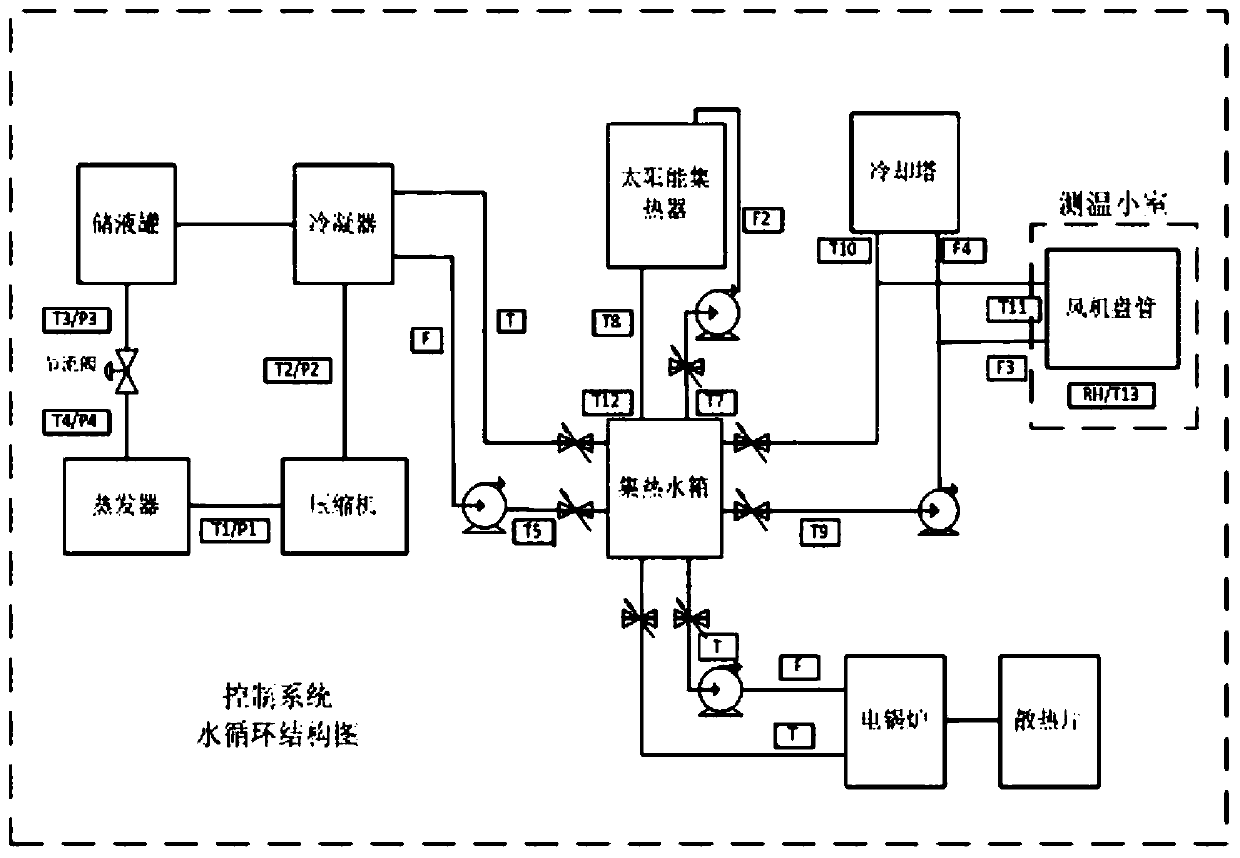 Distributed power heat supply system based on active disturbance rejection control and method of system