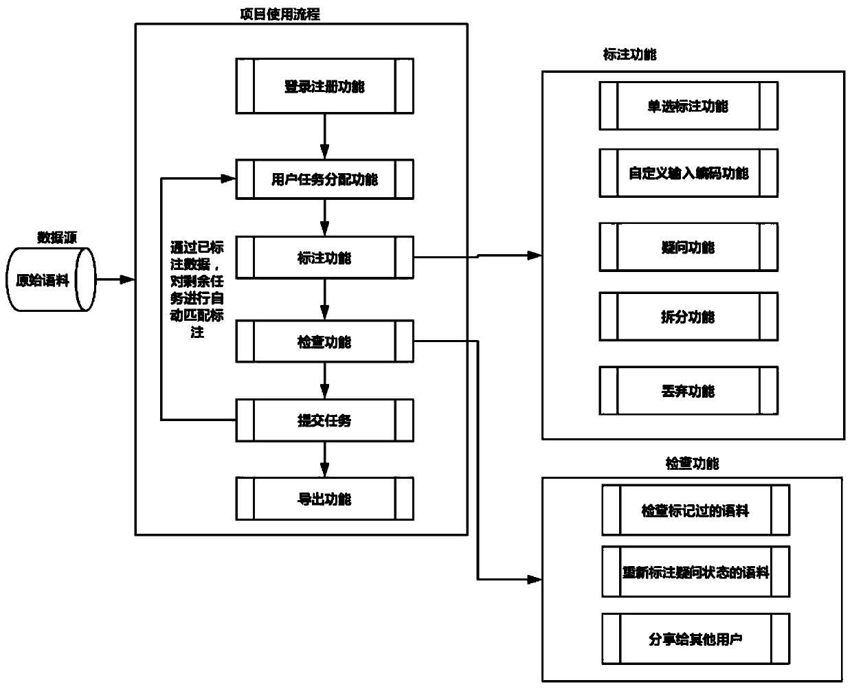 Medical corpus labeling method