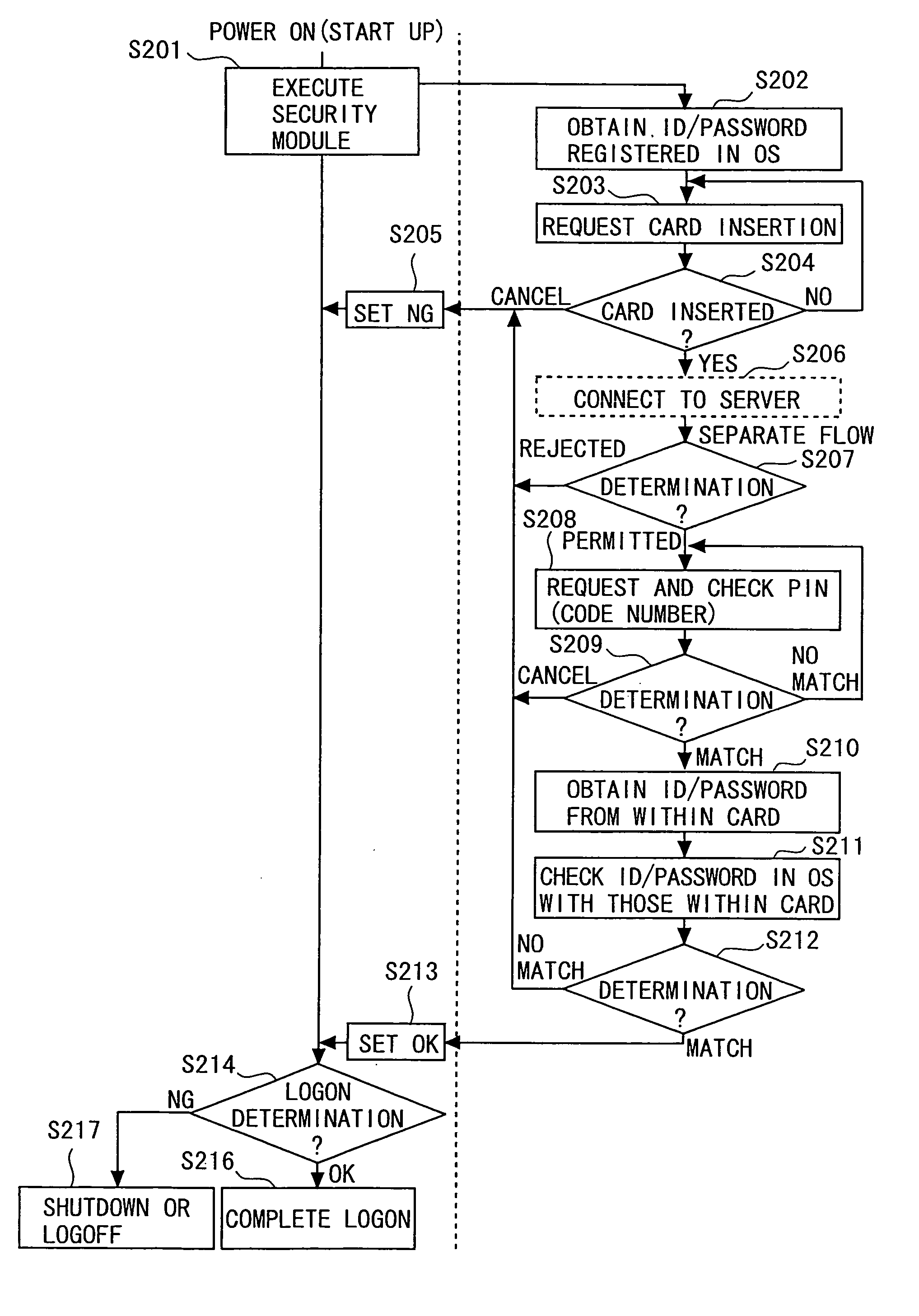 Information processing apparatus, authentication processing program, and authentication storage apparatus