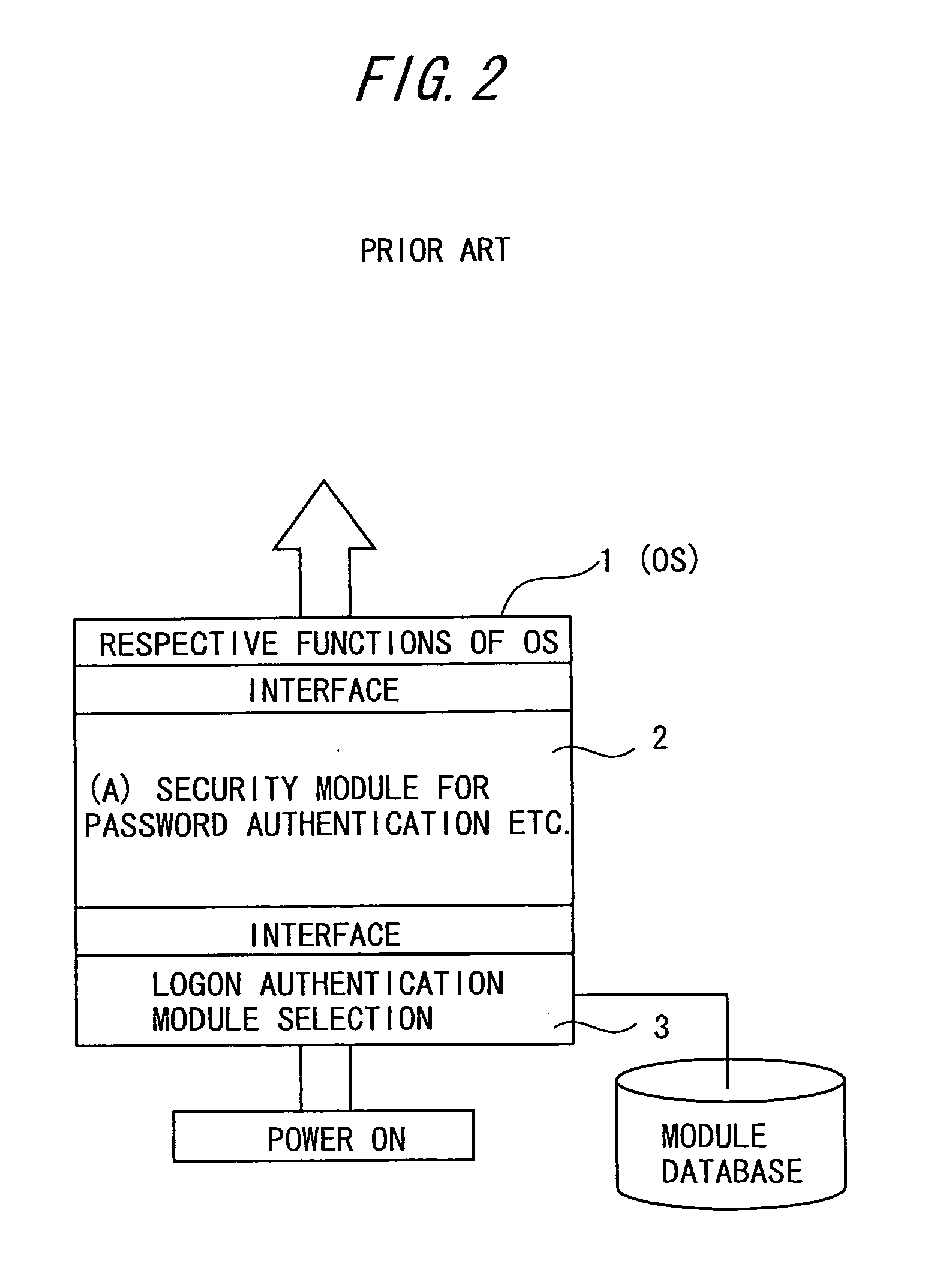 Information processing apparatus, authentication processing program, and authentication storage apparatus