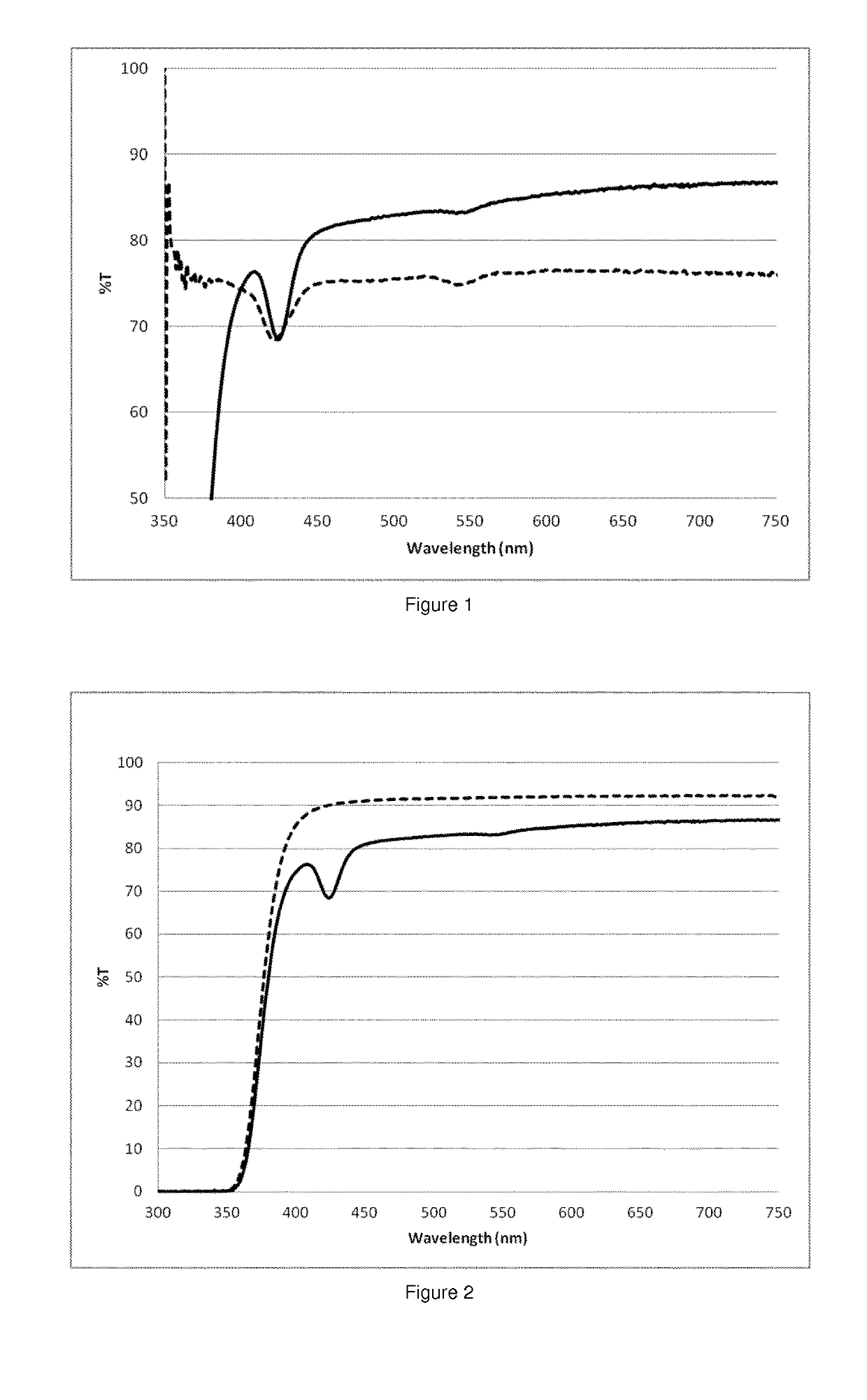 Composition for the Manufacture of an Ophthalmic Lens Comprising an Encapsulated Light-Absorbing Additive