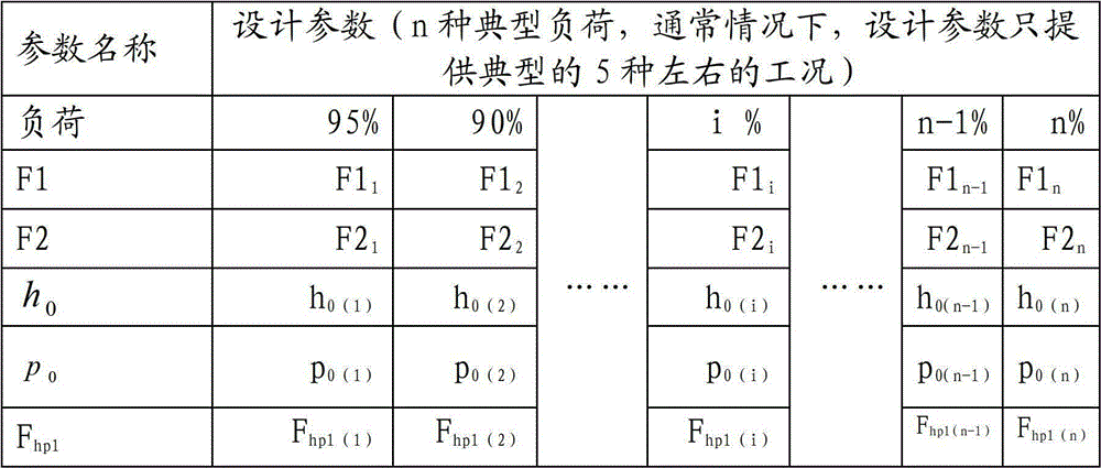 A Method of Obtaining Air Leakage of Turbine Shaft Sealing System