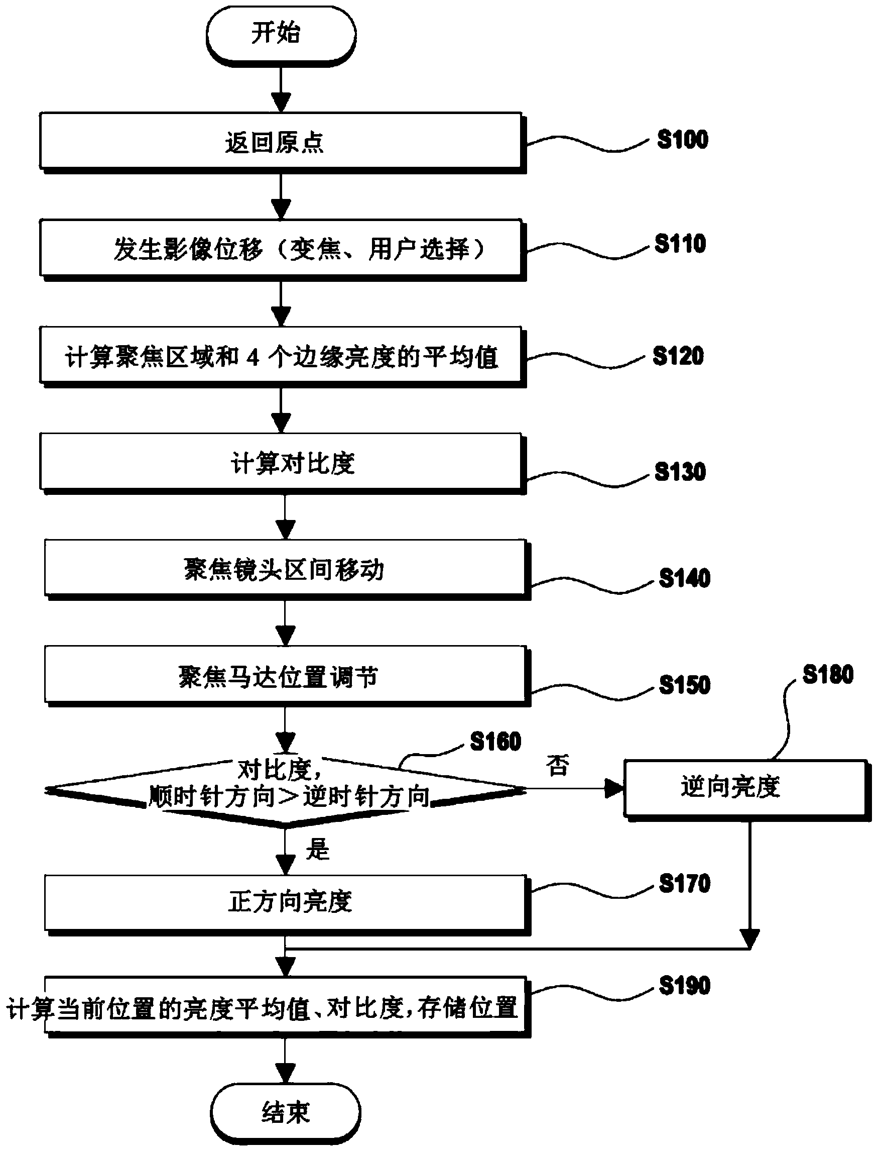 Autofocus camera system and control method thereof