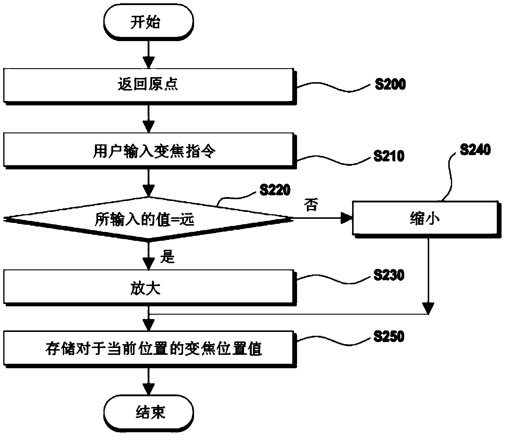 Autofocus camera system and control method thereof