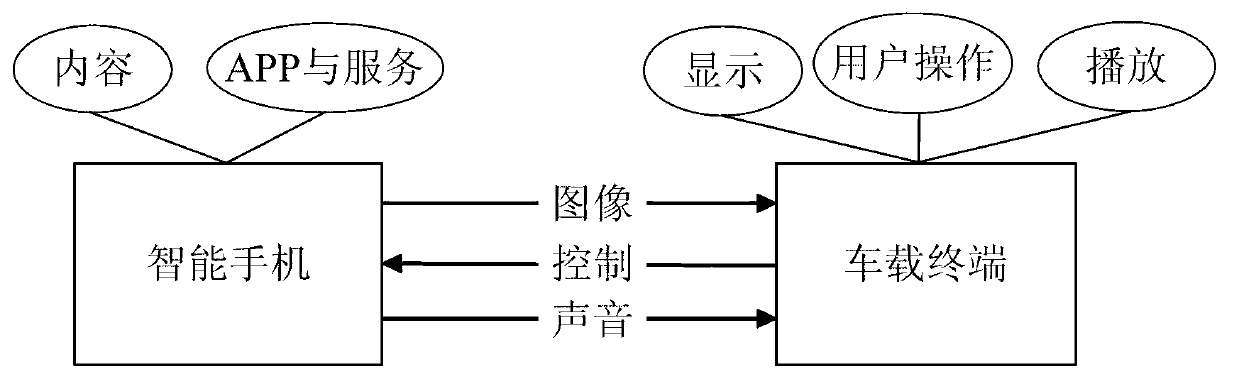 Image compressing and uncompressing method and device