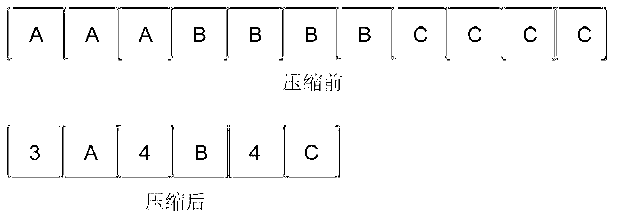 Image compressing and uncompressing method and device