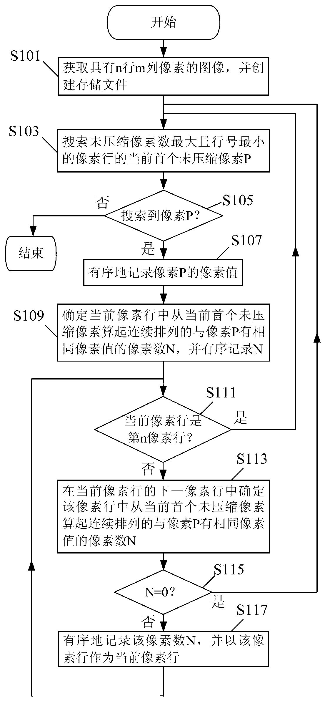 Image compressing and uncompressing method and device