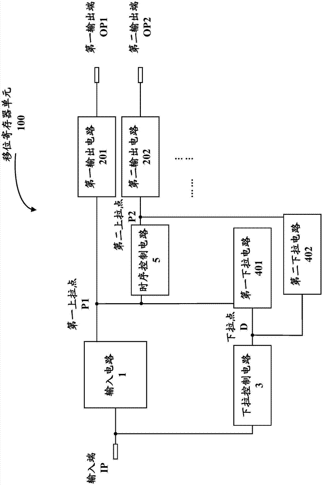 Shift register unit and driving method thereof, gate drive circuit and display device