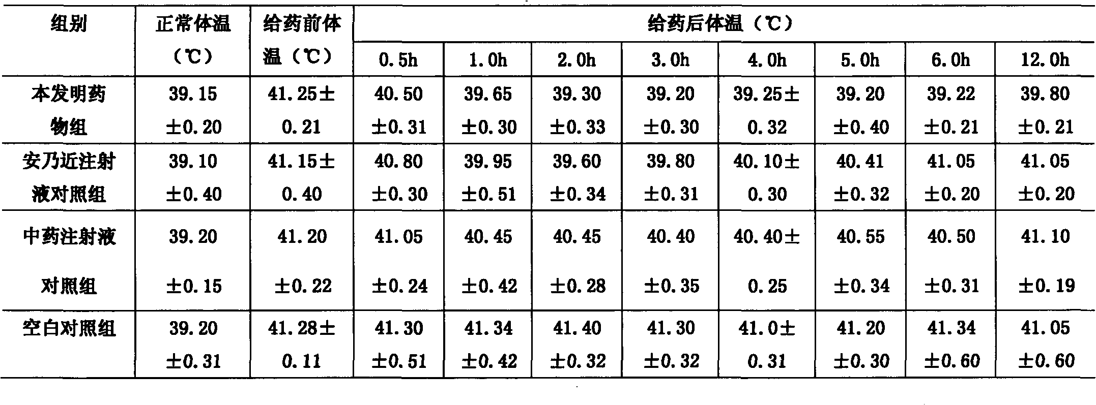 Chinese-western compound antifebrile combination for livestock