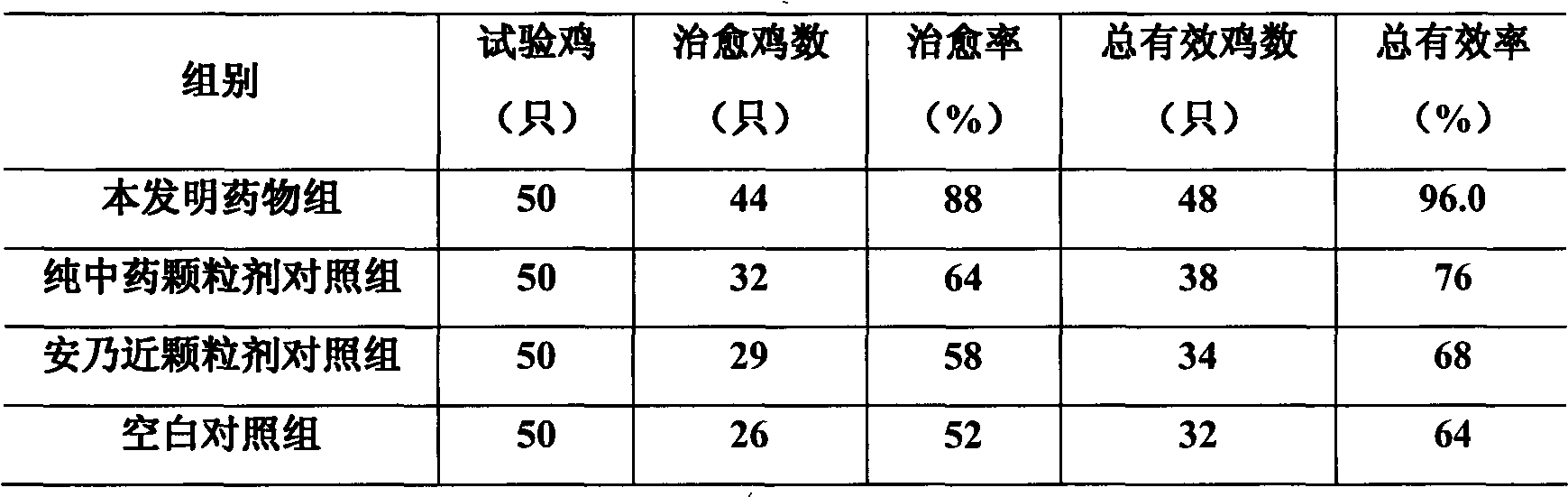 Chinese-western compound antifebrile combination for livestock