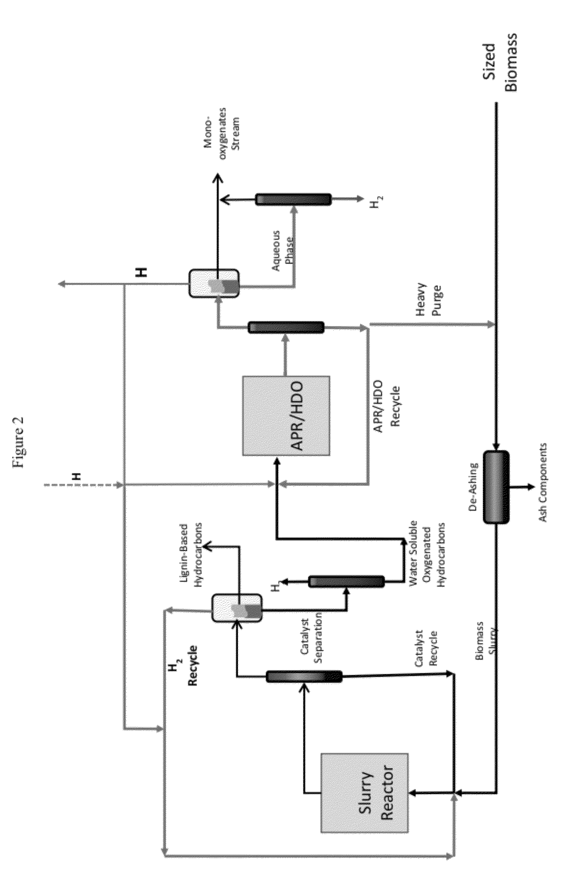 Reductive biomass liquefaction