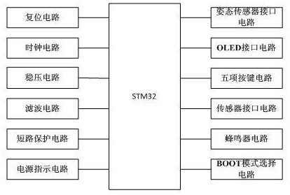 Detection device and detection method for ping-pong normal hand attacking action