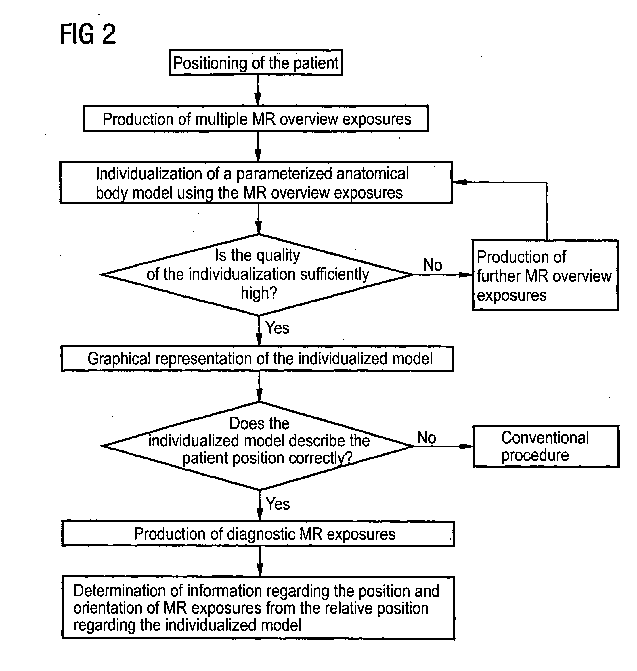 Determining patient-related information on the position and orientation of MR images by the individualisation of a body model