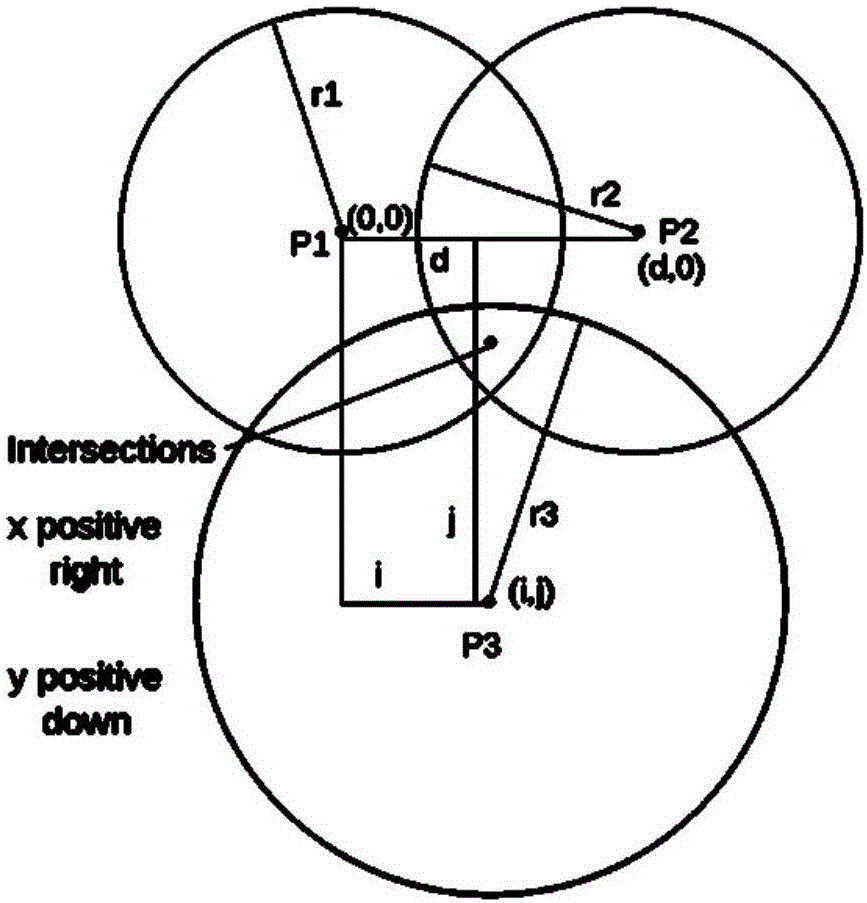 Poison boundary detection method of industrial sensor network based on node positioning