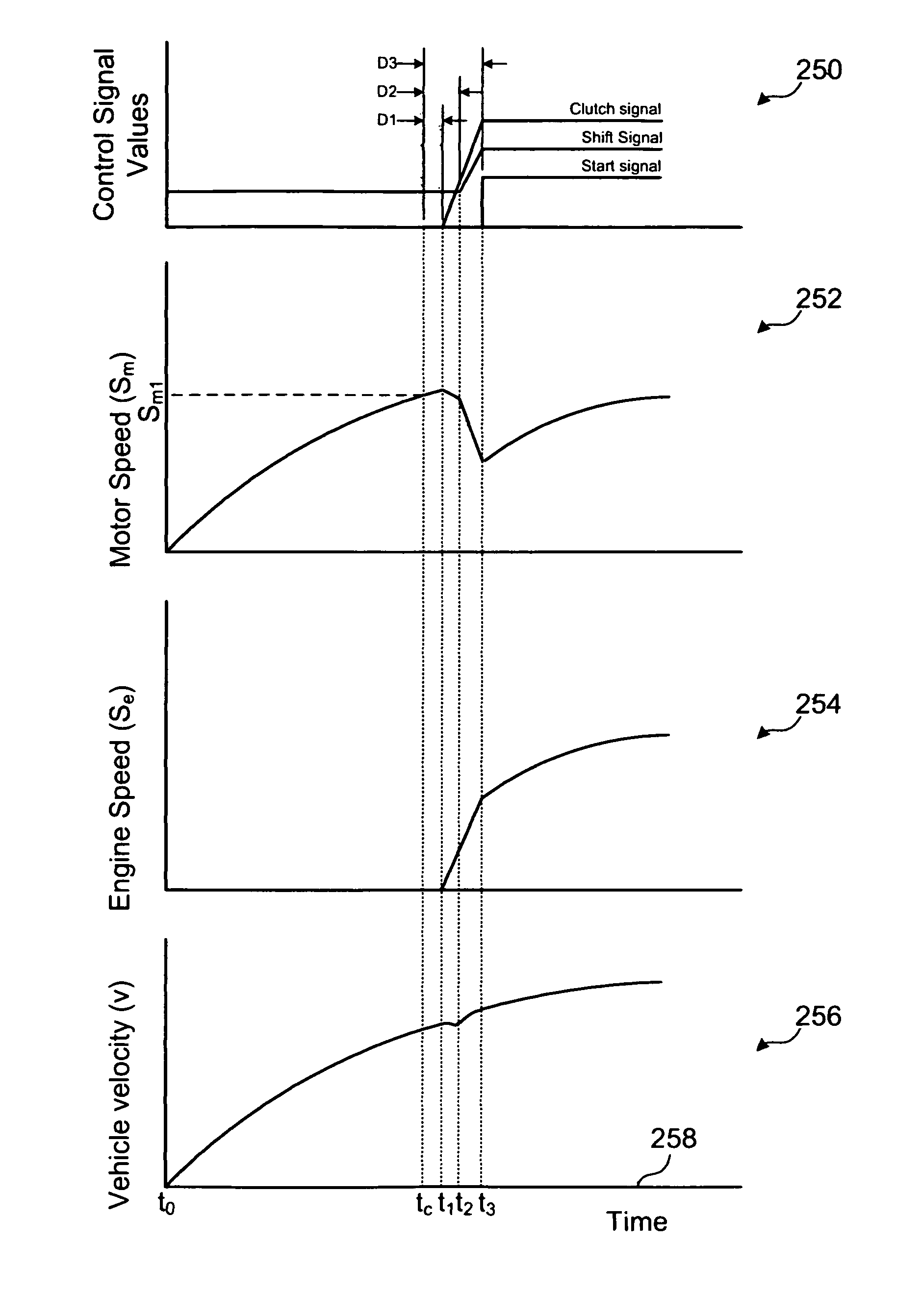 Method and apparatus for starting an engine in a hybrid vehicle