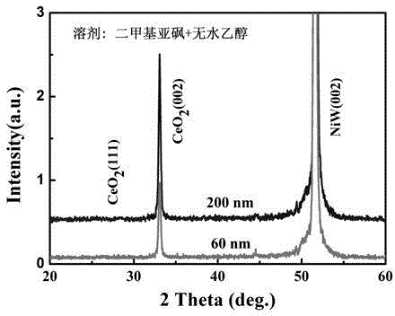 Method for electrochemical deposition of epitaxial CeO2 thick film on metal substrate