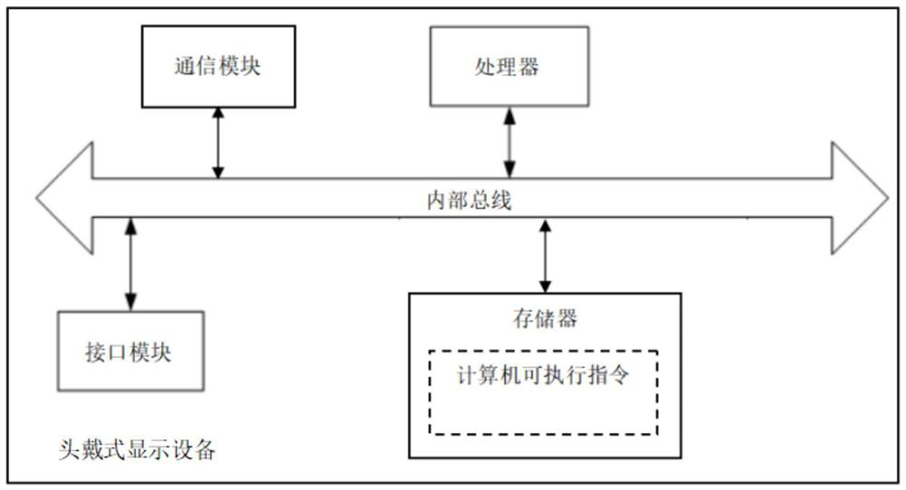 Information input method and device of head-mounted display equipment and head-mounted display equipment