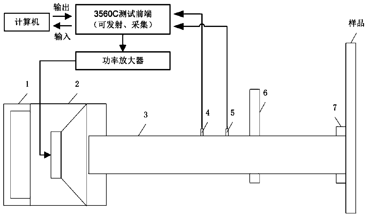 Portable device and measurement method for measuring sound absorption coefficient of material based on short sound tube pulse method