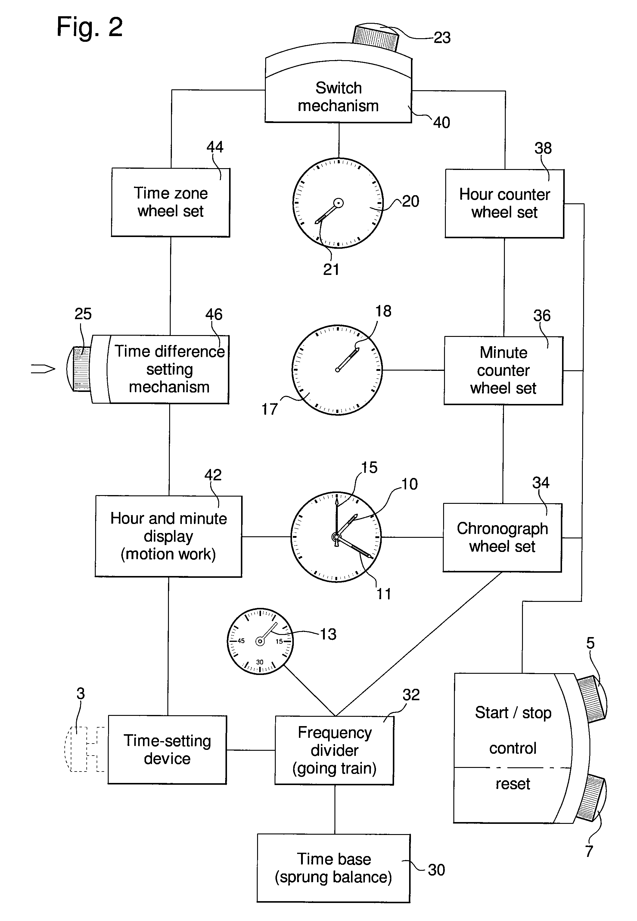 Display device for displaying one or other of two different indications with the same timepiece indicator member