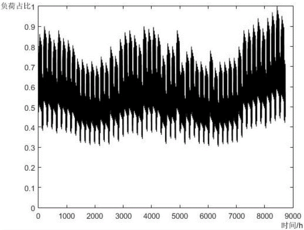 Power distribution system reliability assessment method considering distributed power supply