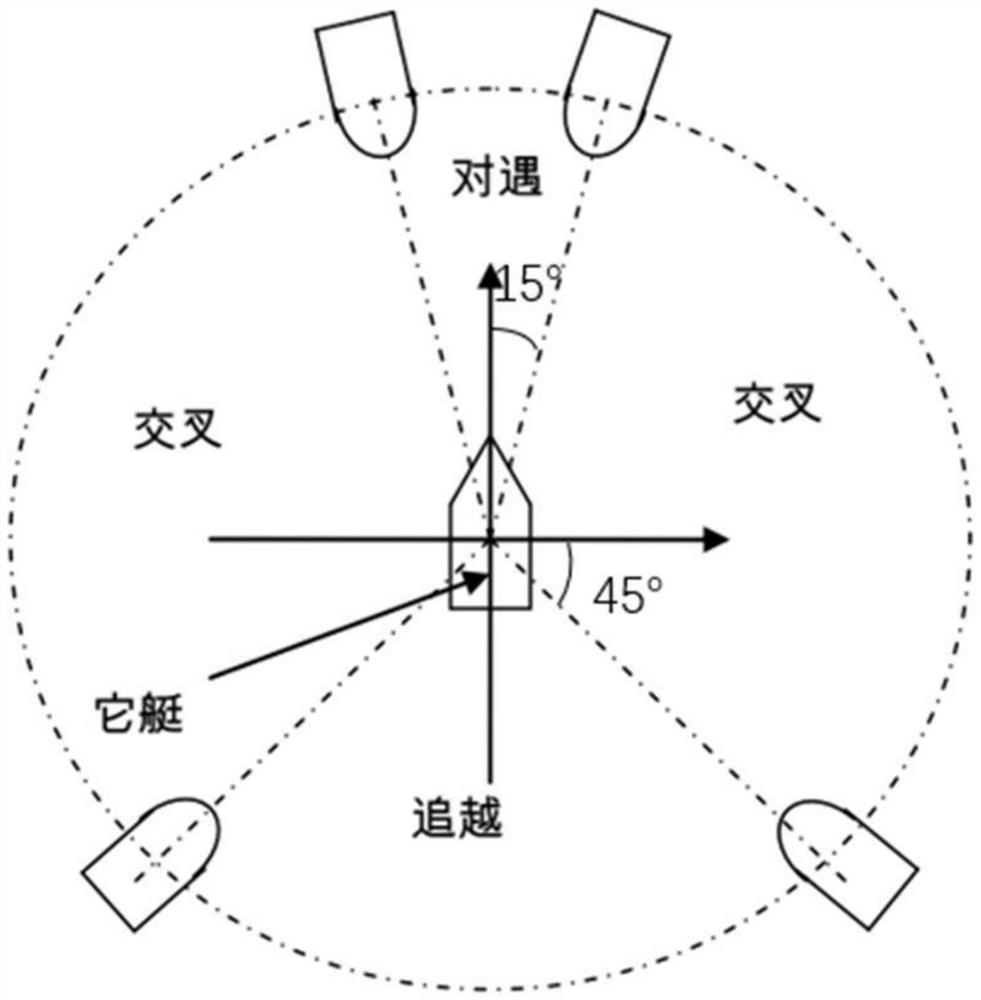 Ship autonomous navigation collision avoidance method based on safety field