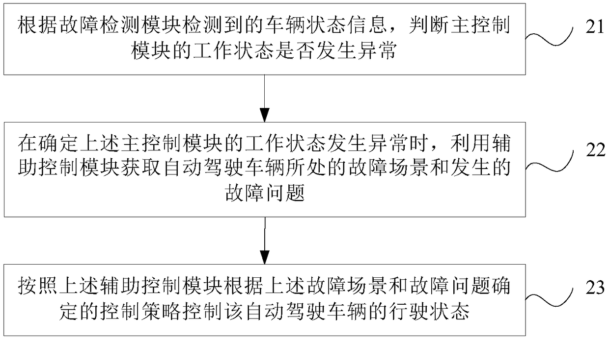 Method and device for controlling driverless vehicle and storage medium