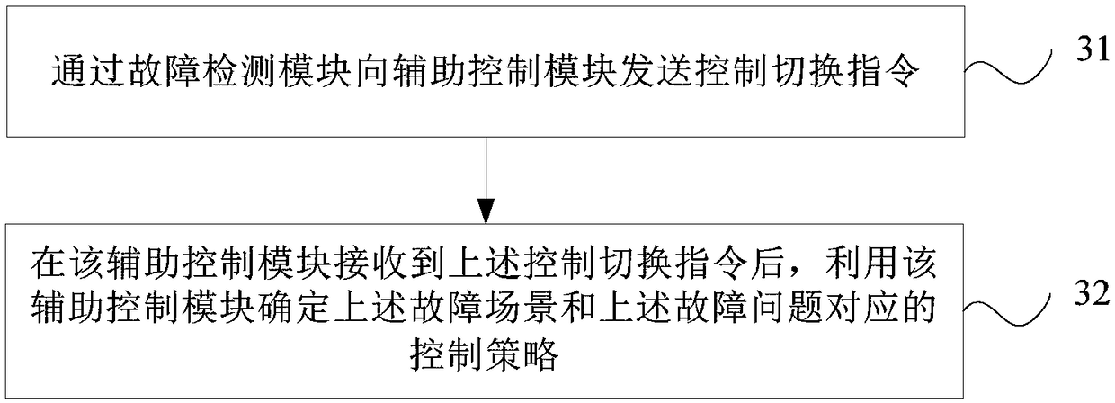 Method and device for controlling driverless vehicle and storage medium