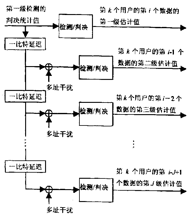 Method of realizing multiuser detector in ultrashort pulse light CDMA system