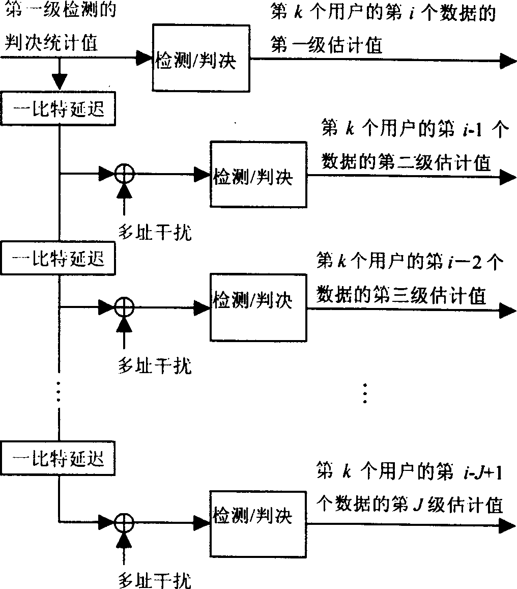 Method of realizing multiuser detector in ultrashort pulse light CDMA system