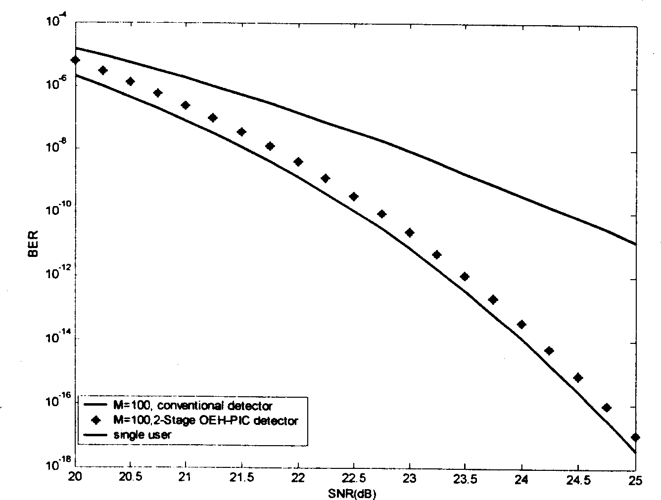 Method of realizing multiuser detector in ultrashort pulse light CDMA system