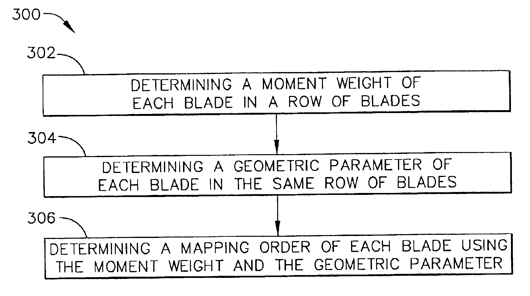 Methods and apparatus for assembling rotatable machines