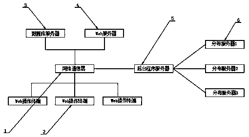 Network space vulnerability merging platform system