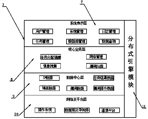 Network space vulnerability merging platform system