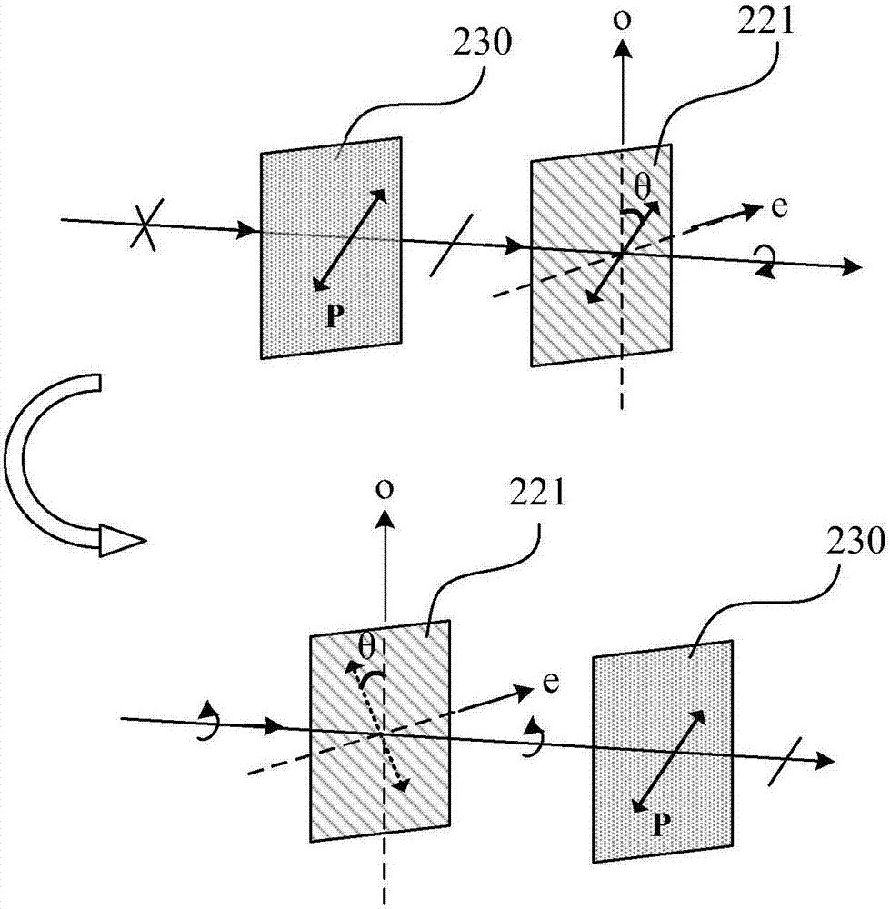 Display device, screen switching method and electronic device