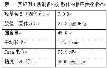 Cationic aqueous hydroxy acrylic resin secondary dispersion and preparation method thereof