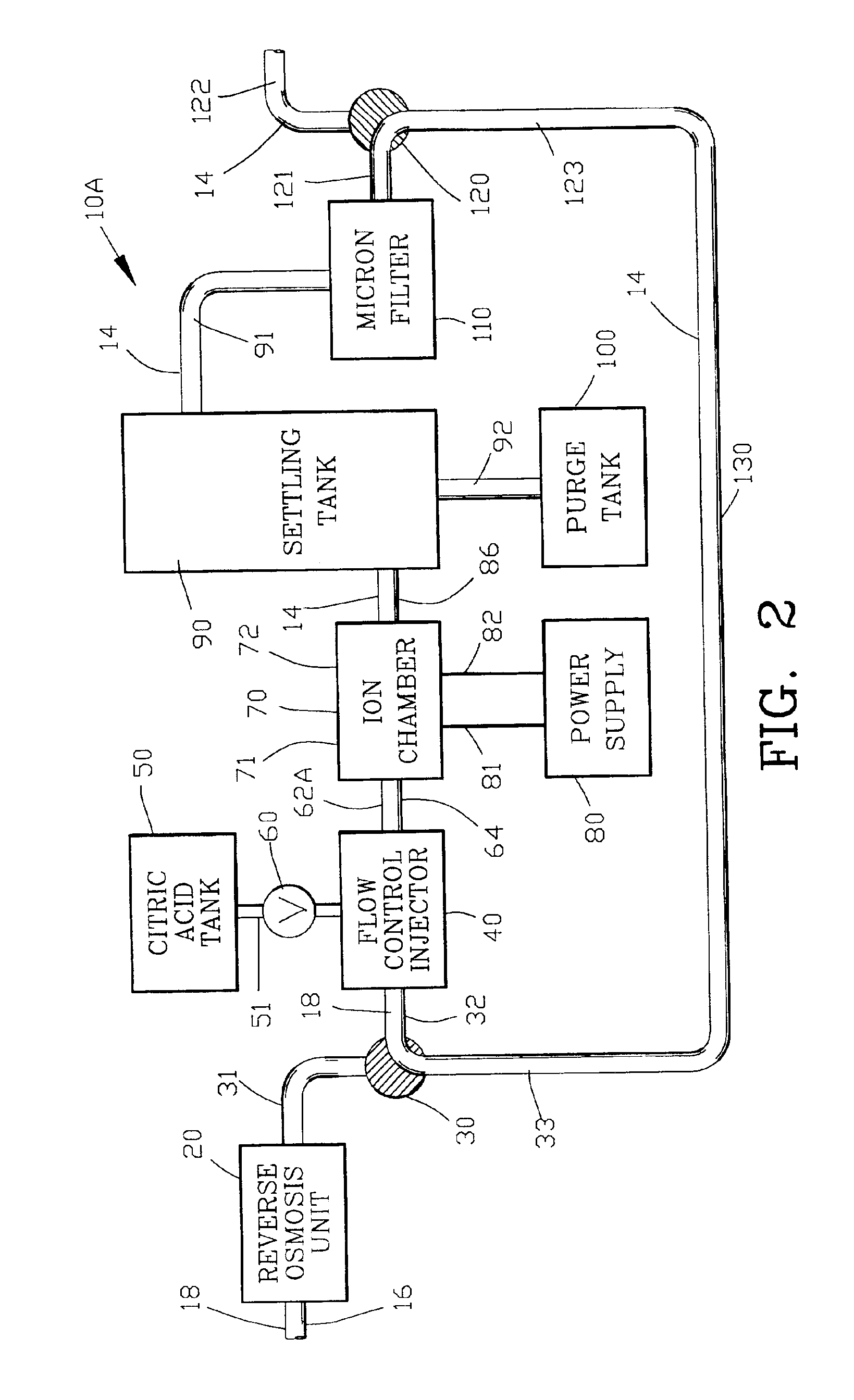 Process for treating water