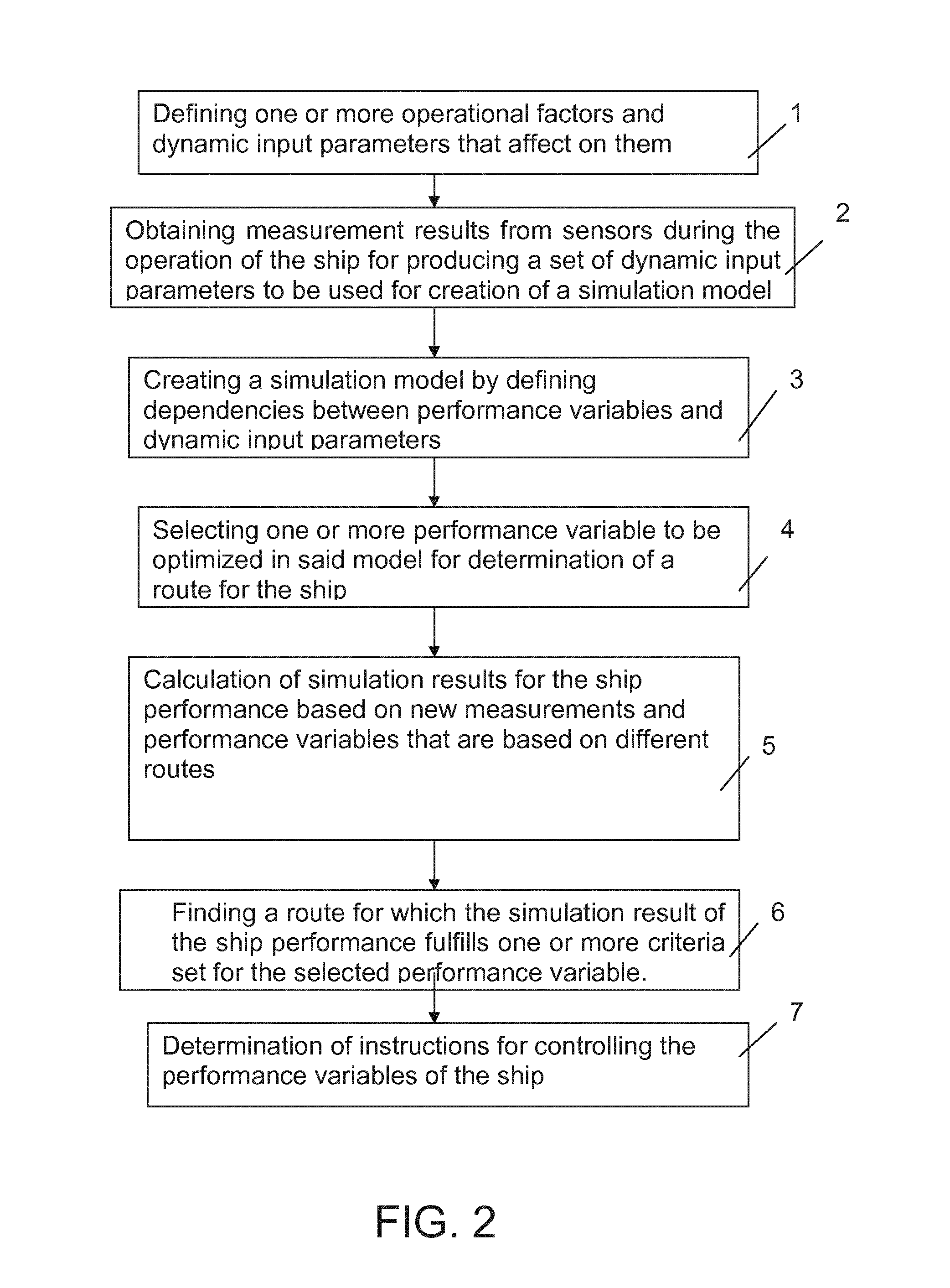 Method and system for determination of a route for a ship