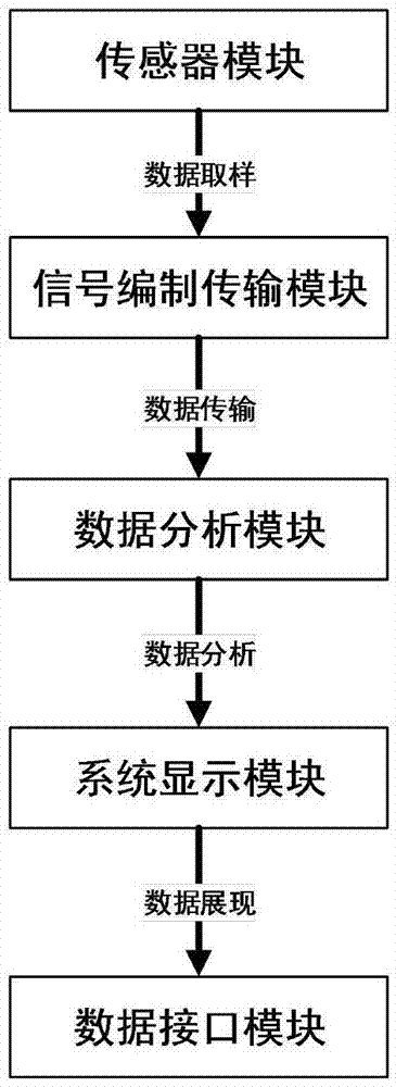 Tire pressure dynamic weighing device based on neural network