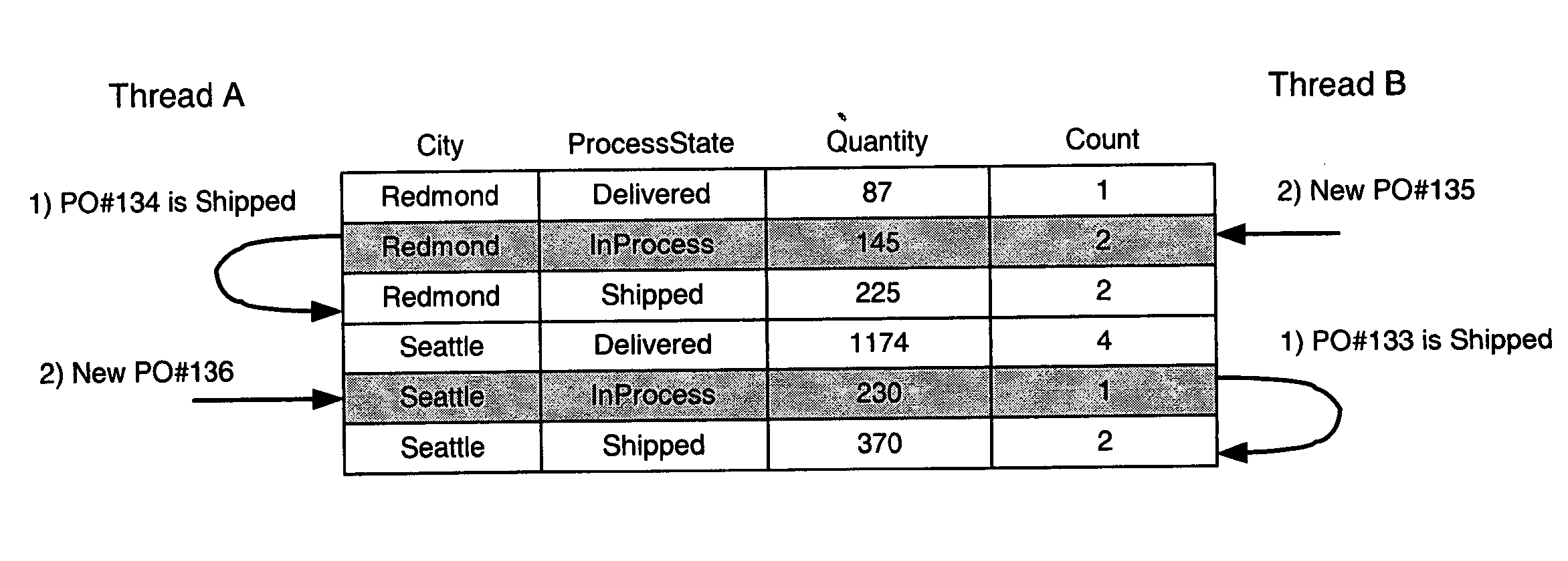 Self-maintaining real-time data aggregations