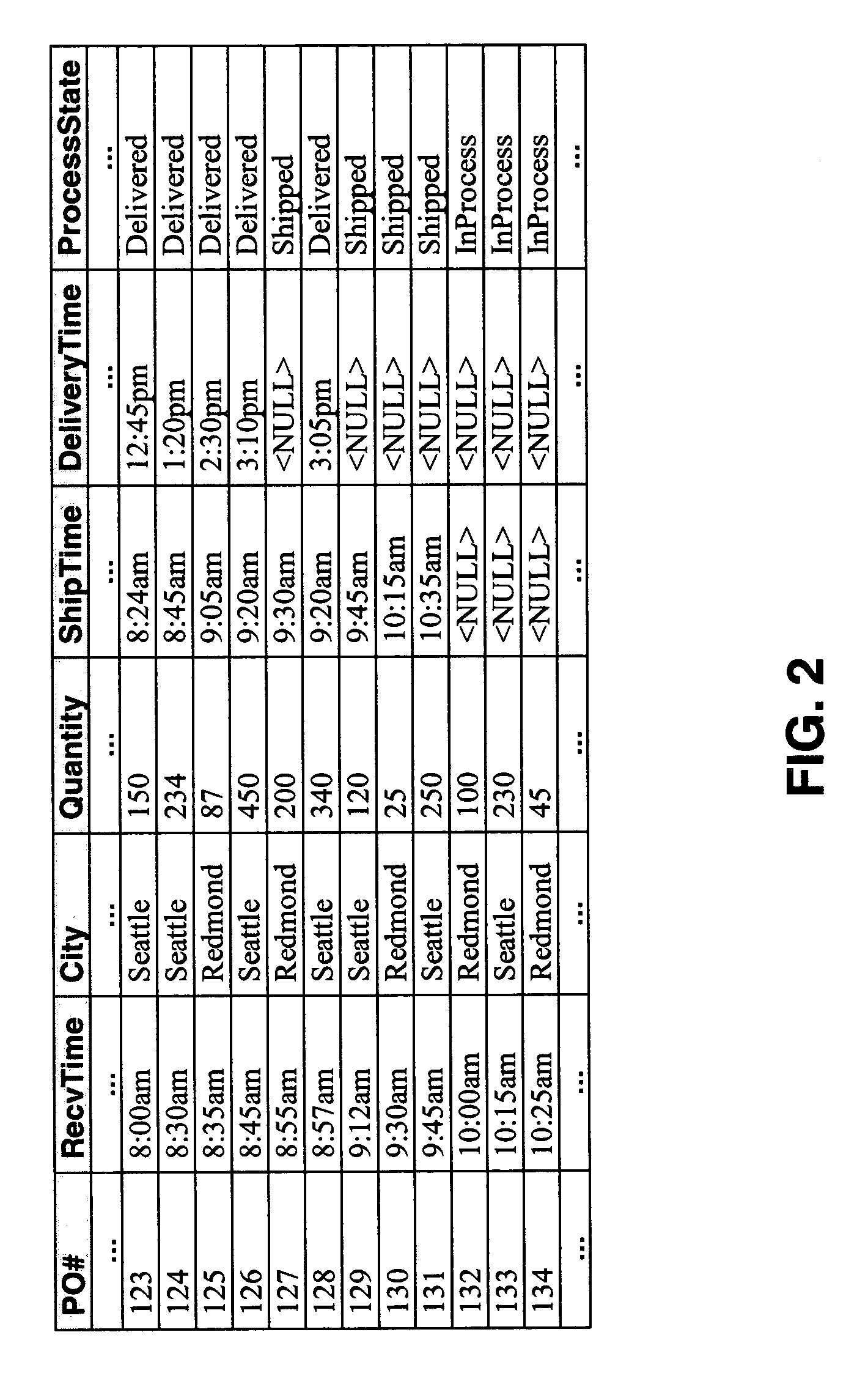 Self-maintaining real-time data aggregations