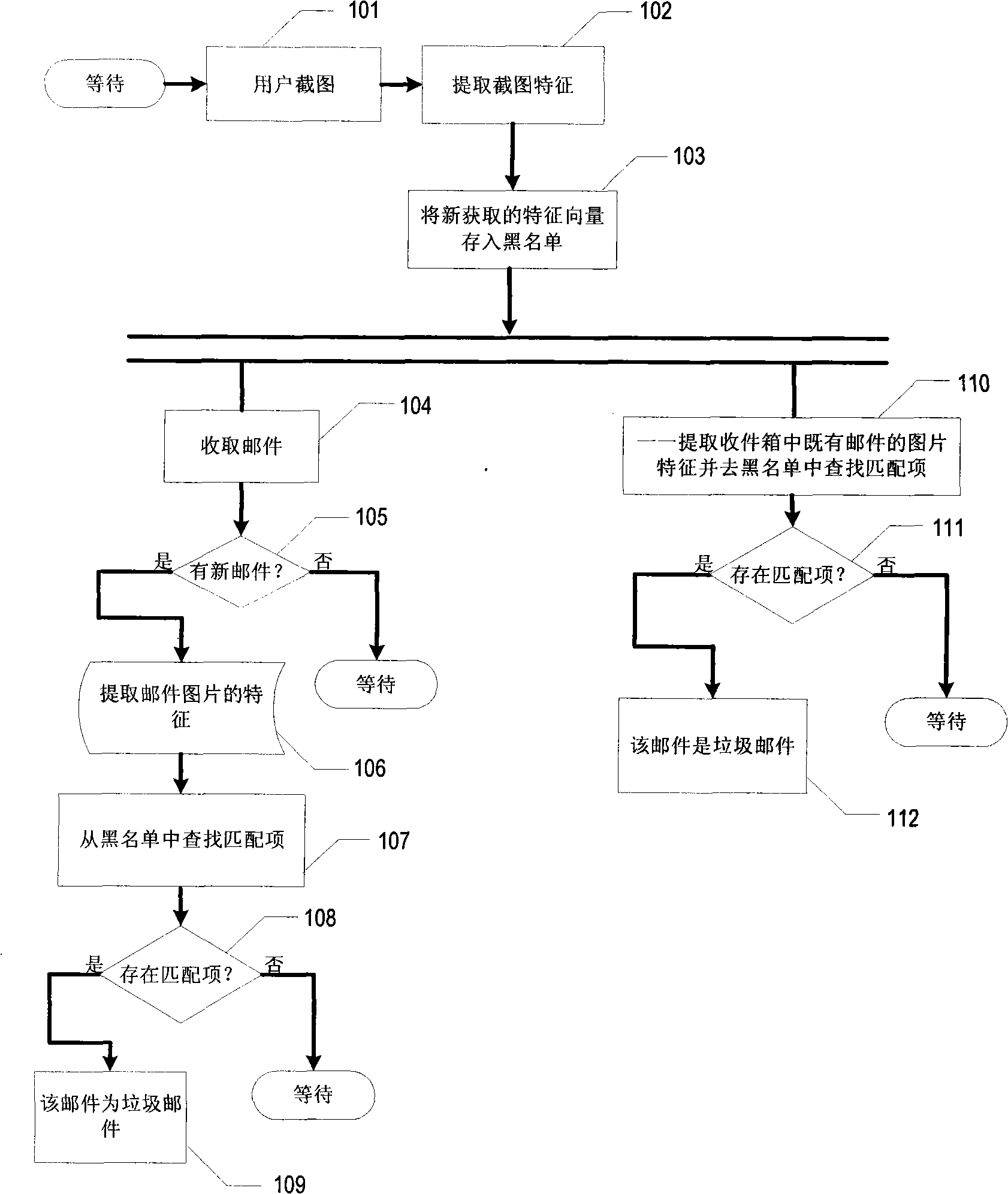 Method and apparatus for preventing picture junk mail