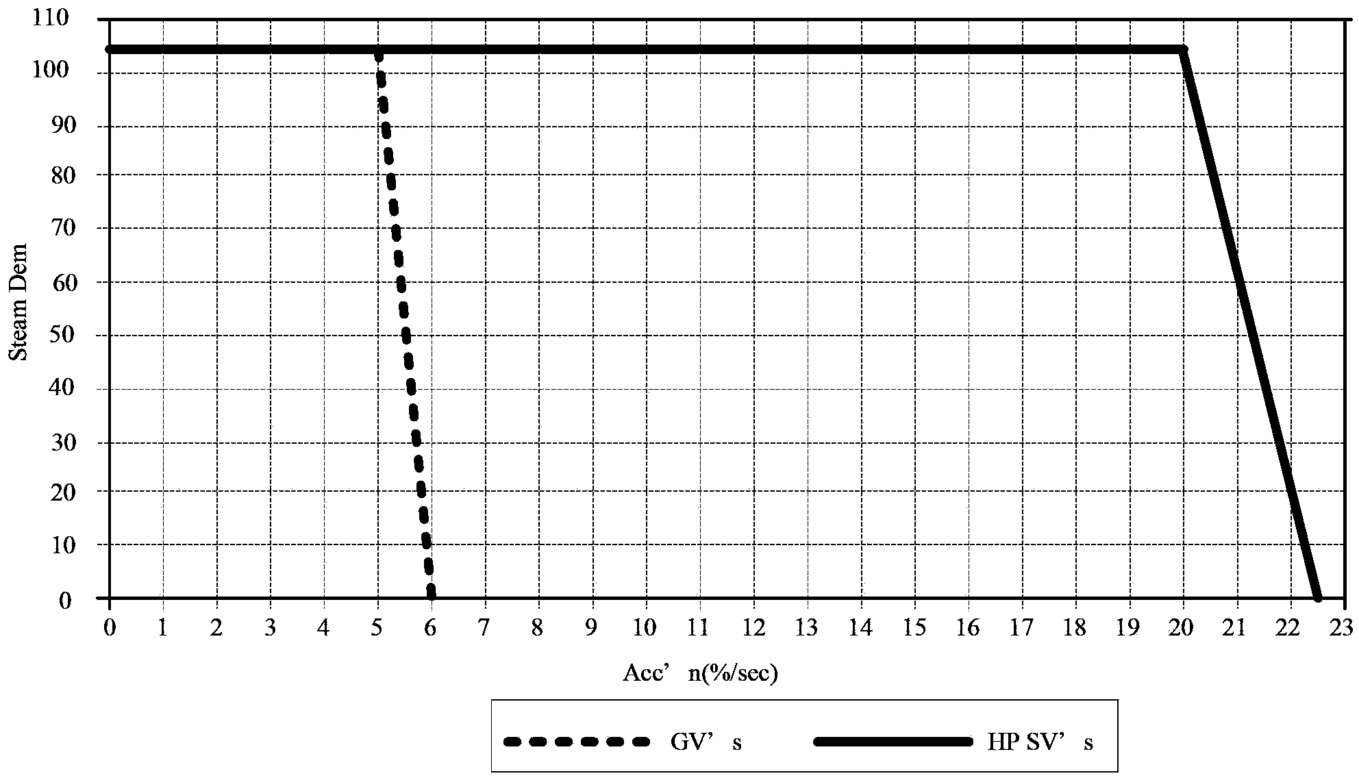 Method and device for preventing turbine control system of nuclear power station from generating disturbance